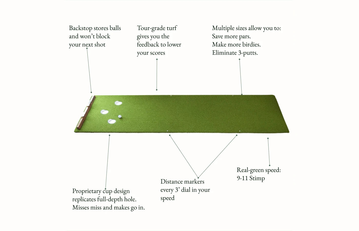 PrimePutt Indoor/Outdoor Putting Mat - Compact - 1.5' x 9'