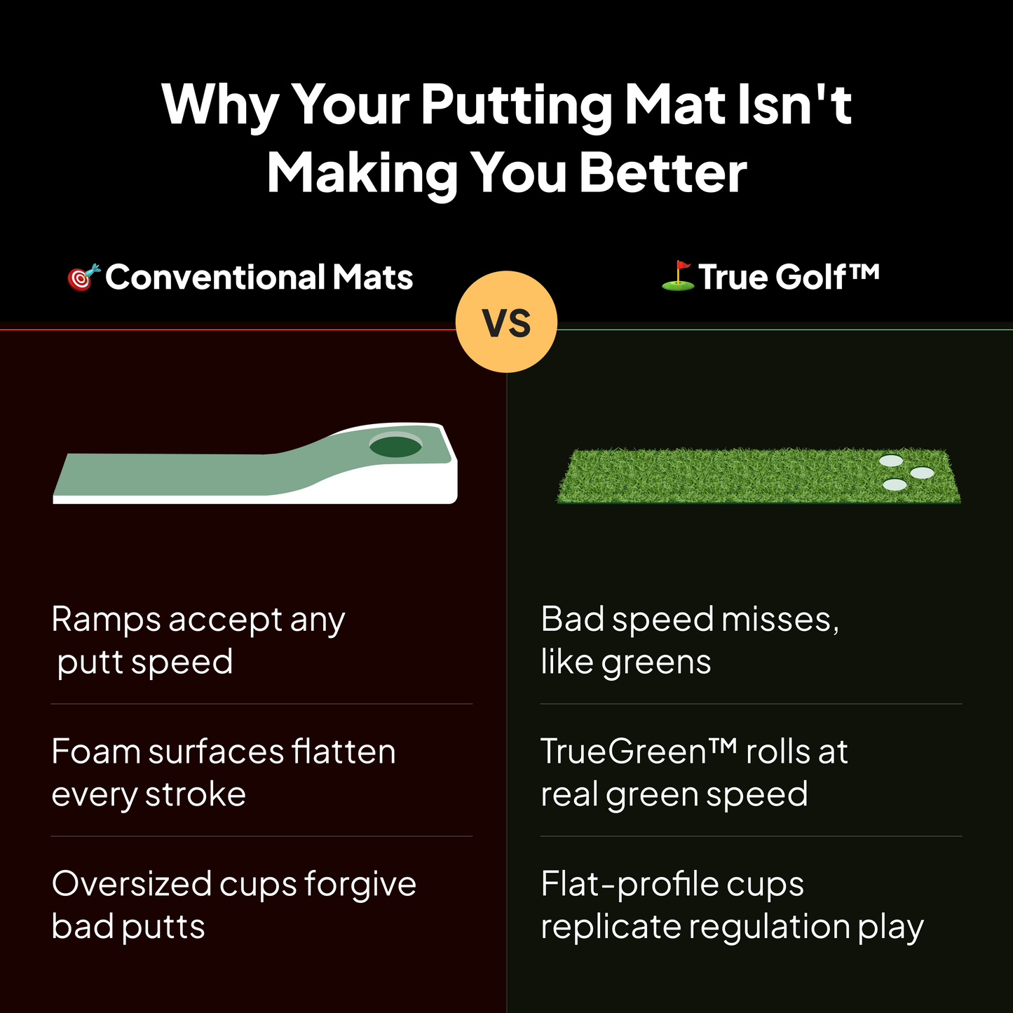 True Golf™ Putting Mat